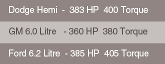 Outfitting a Fifth Wheel Tow Vehicle