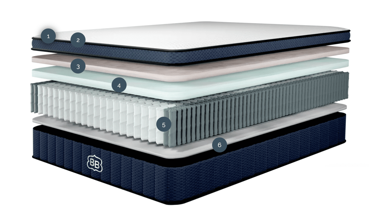 Discover the Ultimate Sleep: A Review of the Aurora Luxe RV Mattress